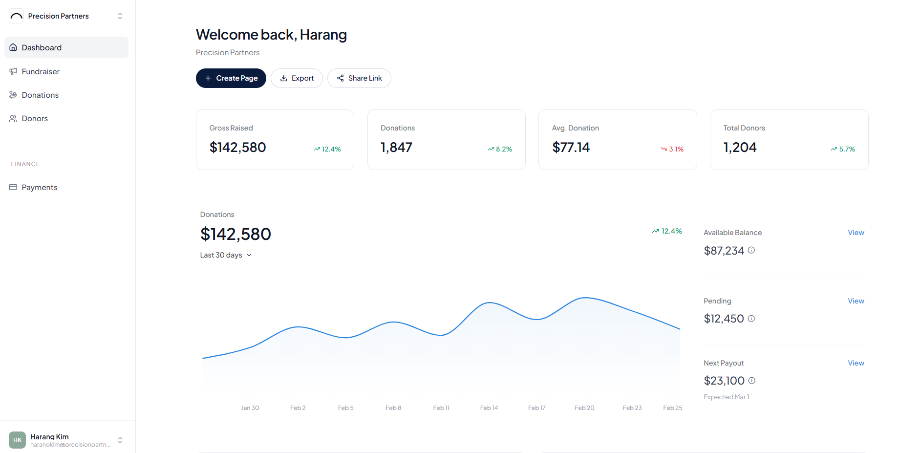 Manna platform dashboard showing fundraising metrics and analytics